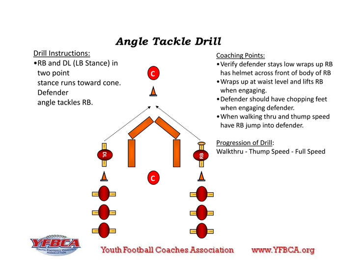 YOUTH DEFENSIVE LINEBACKER ANGLE TACKLE