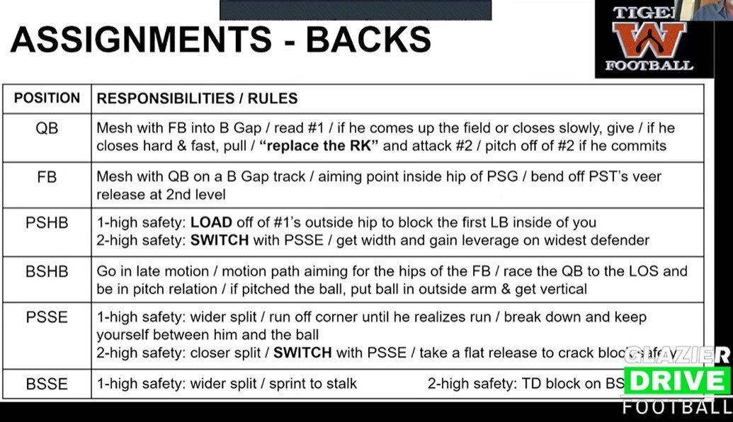 Assignments_Backs