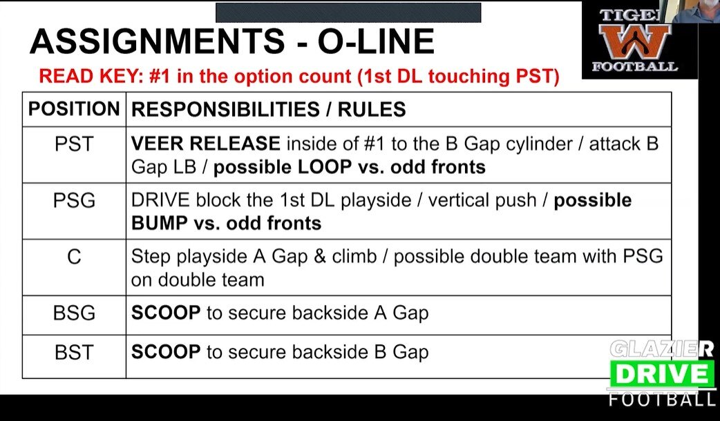 Assignments_Oline