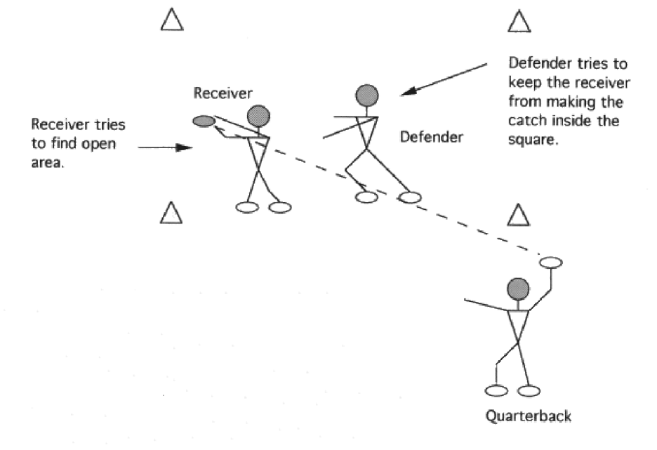 Running Back Four-Cone Distraction Drill