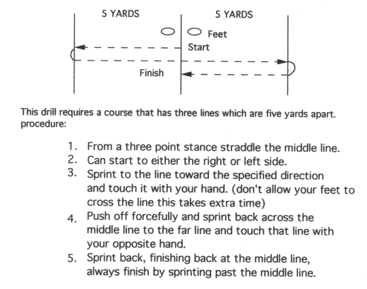 offensive-line-5-10-5-shuttle-run-with-a-time-4-55-or-better