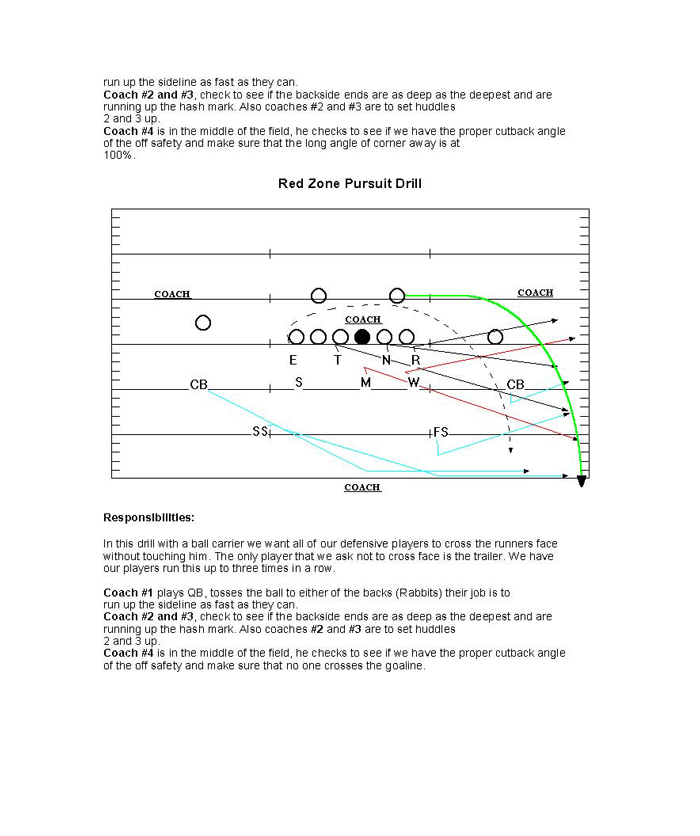 Youth Defensive Back And Linebacker Pursuit Drill