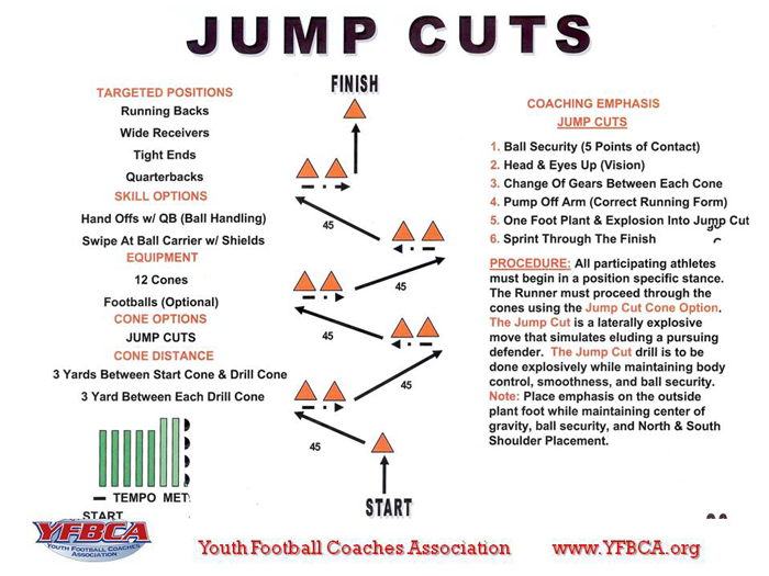 YOUTH RUNNING BACK JUMP CUT DRILL