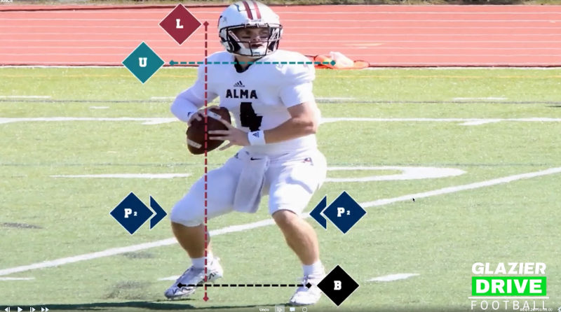 4 Essential Functional Fundamental Drills for Quarterbacks - Football ...